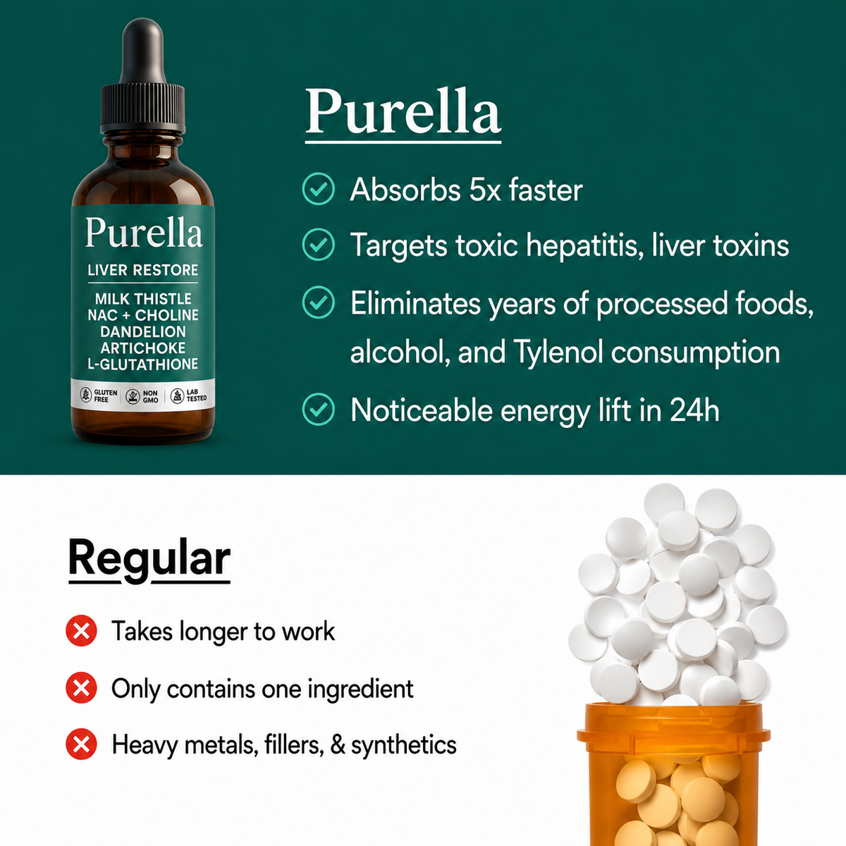 Complete Liver Support