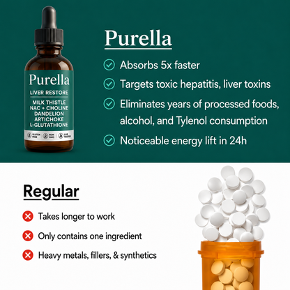 Complete Liver Support